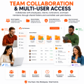 Team Collaboration & Multi-User Access