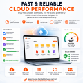 Fast & Reliable Cloud Performance